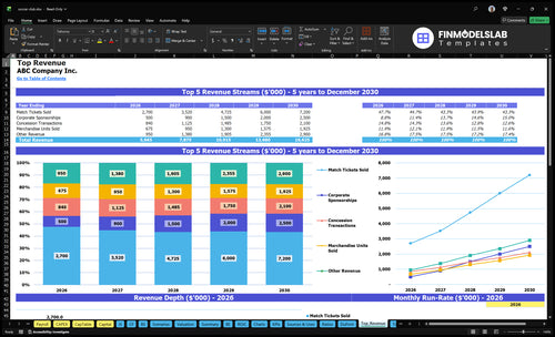 soccer club financial model top revenue financialmodelslab