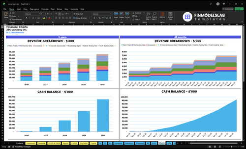 soccer team financial model charts financialmodelslab
