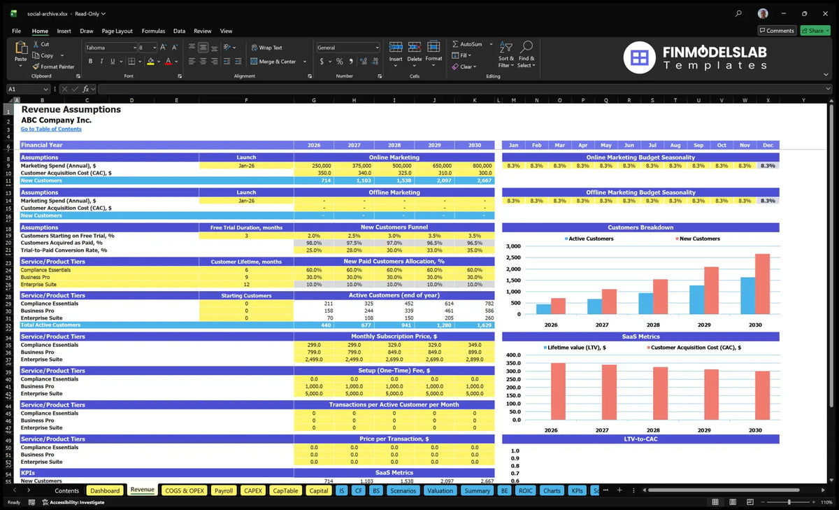 Social media archiving service The assumptions regarding revenue spreadsheet showing marketing metrics, CAC, trial conversions, subscribers levels, prices, use and SaaS