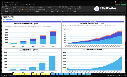 social engineering testing financial model charts financialmodelslab