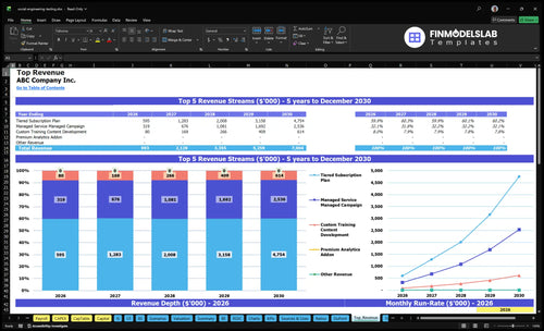 social engineering testing financial model top revenue financialmodelslab