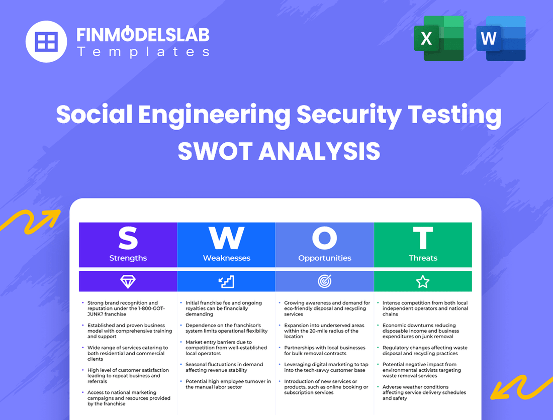 Social Engineering Security Testing Business SWOT Analysis