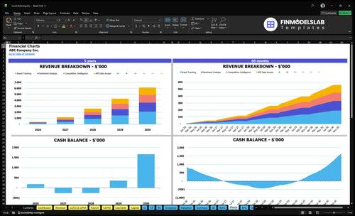 social listening financial model charts financialmodelslab