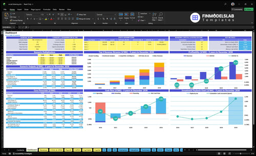 Social Listening Service Financial Model dashboard summarizes key KPIs, runway and cash position with a dynamic dashboard showing performance, charts and investor-ready metrics to fix cash-flow blind spots