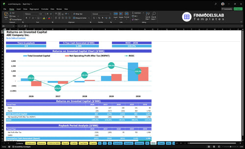 social listening financial model roic financialmodelslab