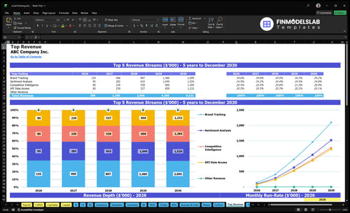 social listening financial model top revenue financialmodelslab