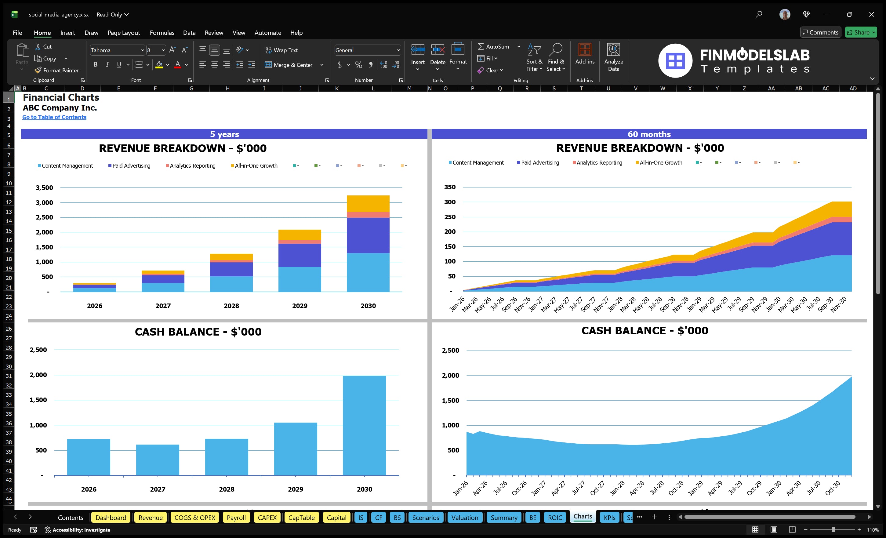 social media agency financial model charts financialmodelslab