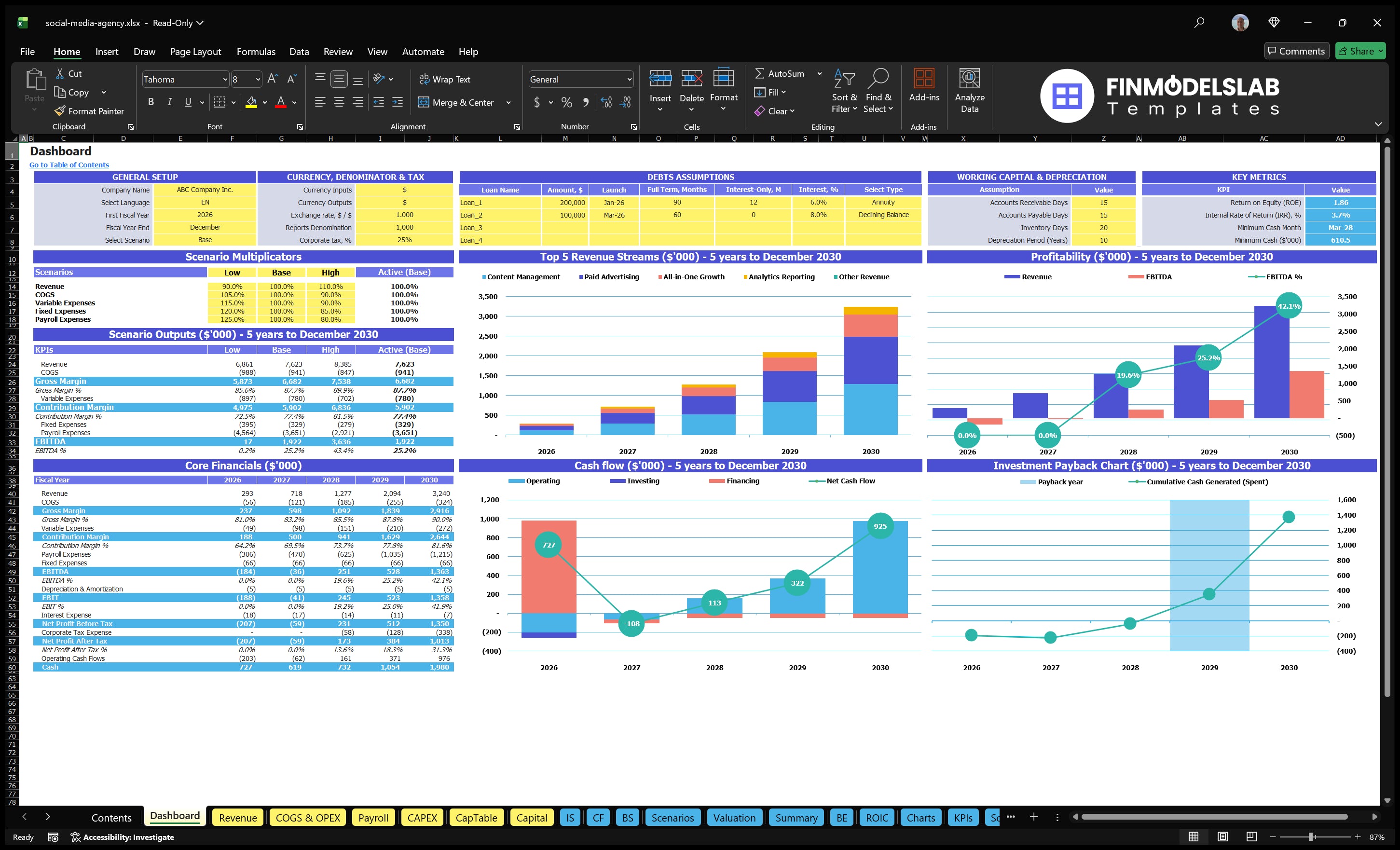 social media agency financial model dashboard financialmodelslab