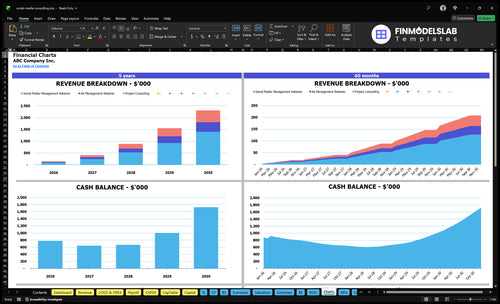 social media consulting financial model charts financialmodelslab