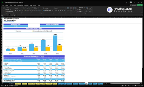 social media growth hacking financial model break even financialmodelslab