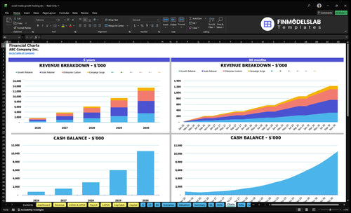 social media growth hacking financial model charts financialmodelslab