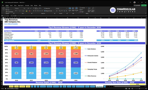 social media growth hacking financial model top revenue financialmodelslab