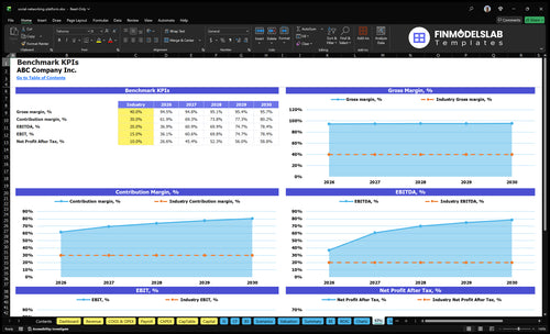 social networking platform financial model kpis financialmodelslab
