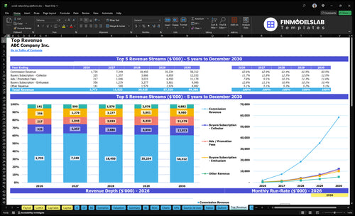 social networking platform financial model top revenue financialmodelslab