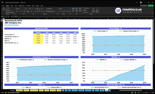 socially responsible investing financial model kpis financialmodelslab