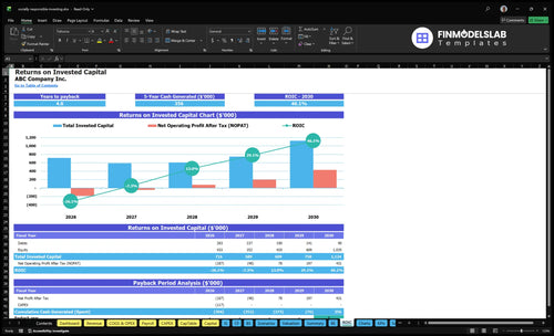 socially responsible investing financial model roic financialmodelslab