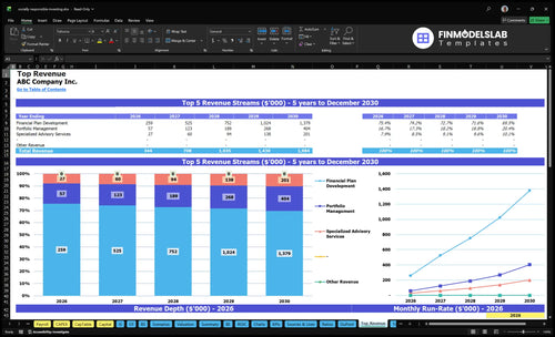 socially responsible investing financial model top revenue financialmodelslab