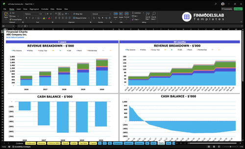 soft play business financial model charts financialmodelslab