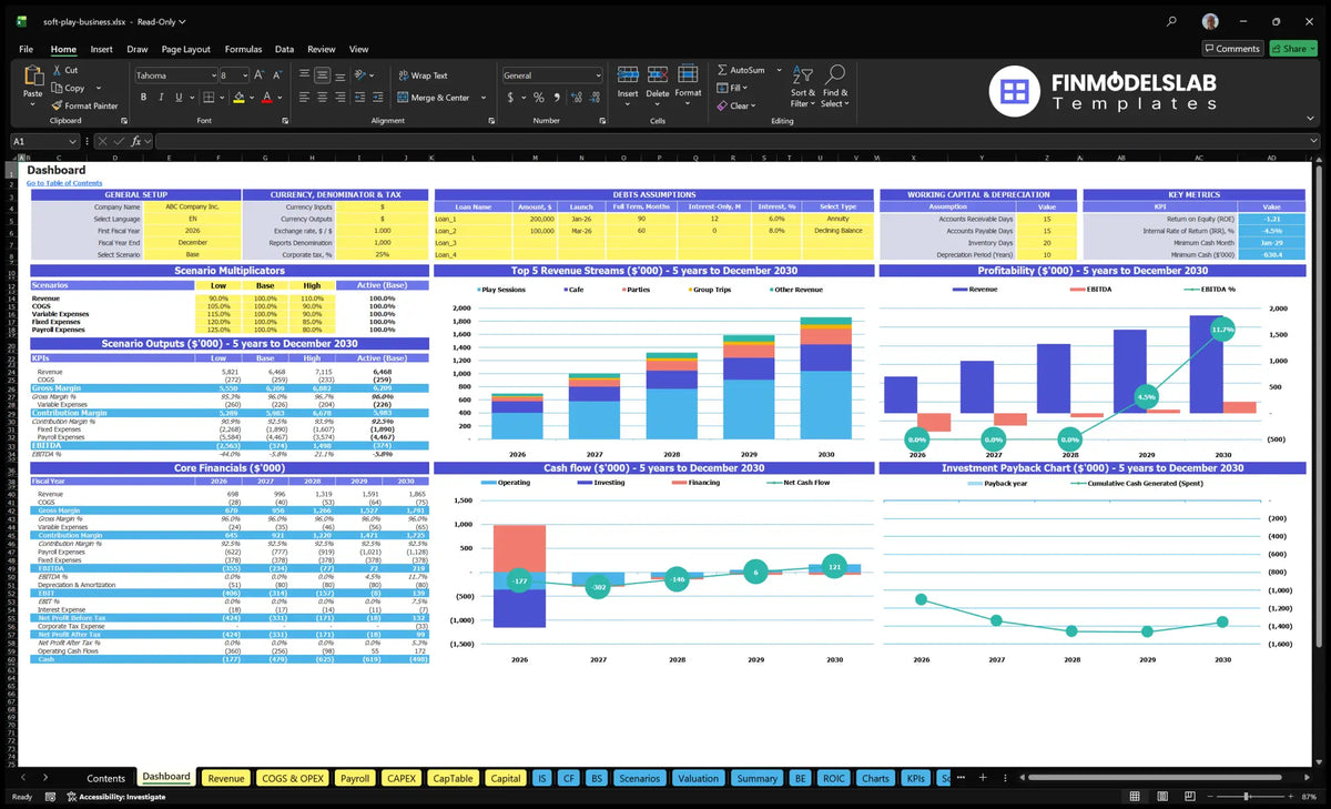 Financial model of the Soft Play Indoor Desktop with global configuration, multiple scenarios, a mix of revenue, profitability, cash flow and repayment charts.