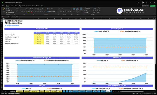 soft play business financial model kpis financialmodelslab