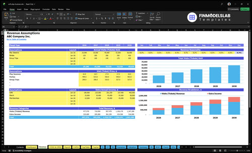 soft play business financial model revenue financialmodelslab