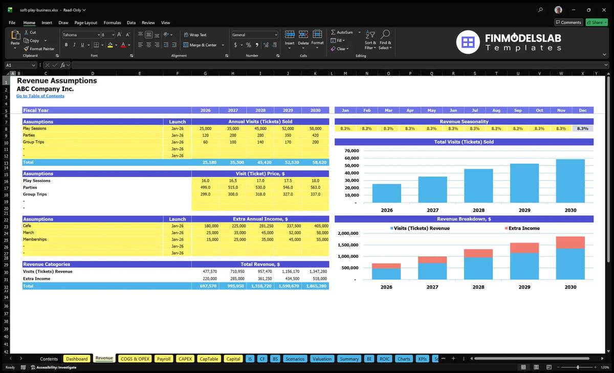Financial model Indoor Soft Play Center spreadsheet income assumptions with size of visits, ticket prices, seasonality and additional income introductions.