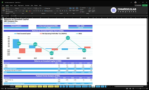 soft play business financial model roic financialmodelslab