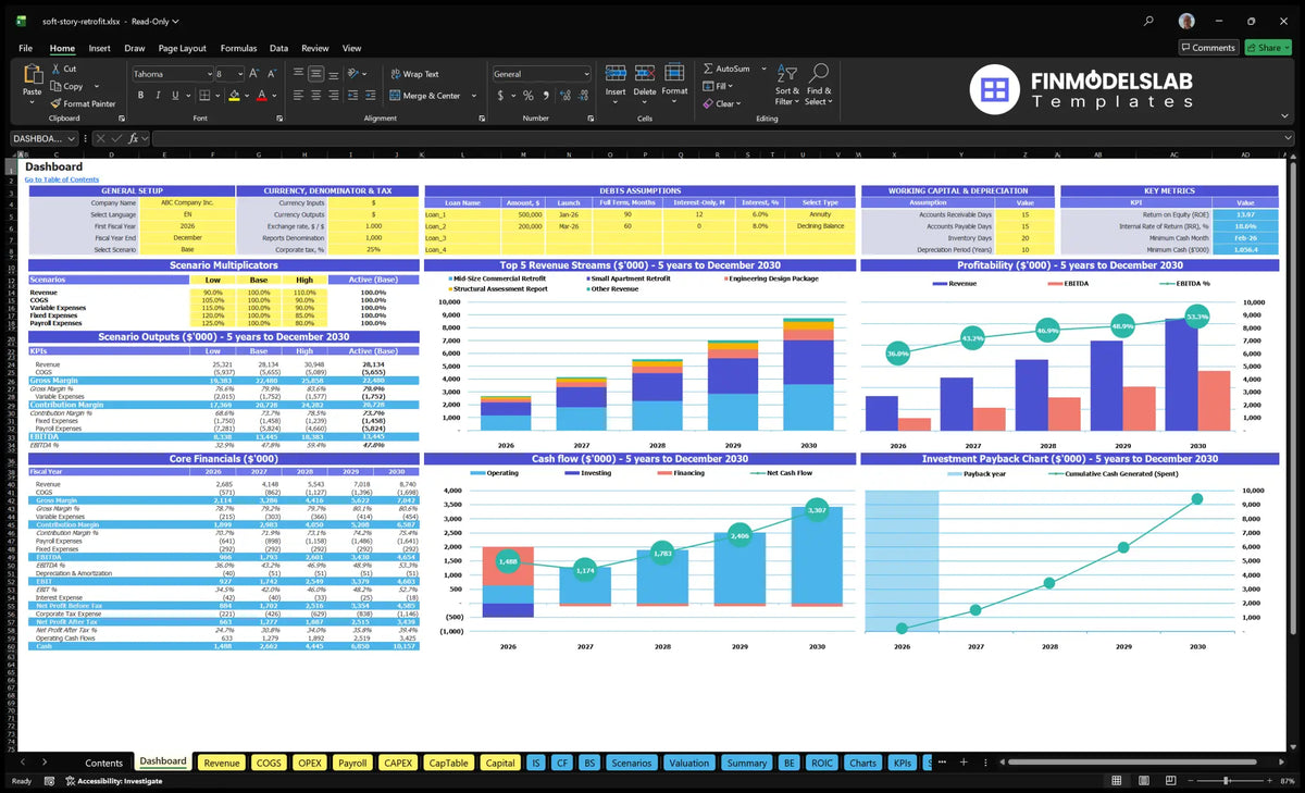 Navigation desk with overall model configuration, multiple scenarios, KPIs, revenue mix, profitability, cash flow and return charts