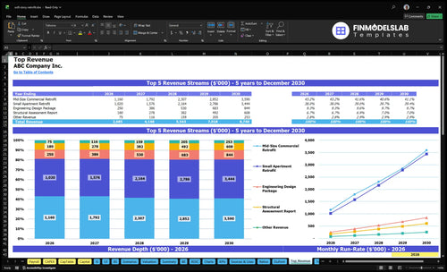 soft story retrofit financial model top revenue financialmodelslab