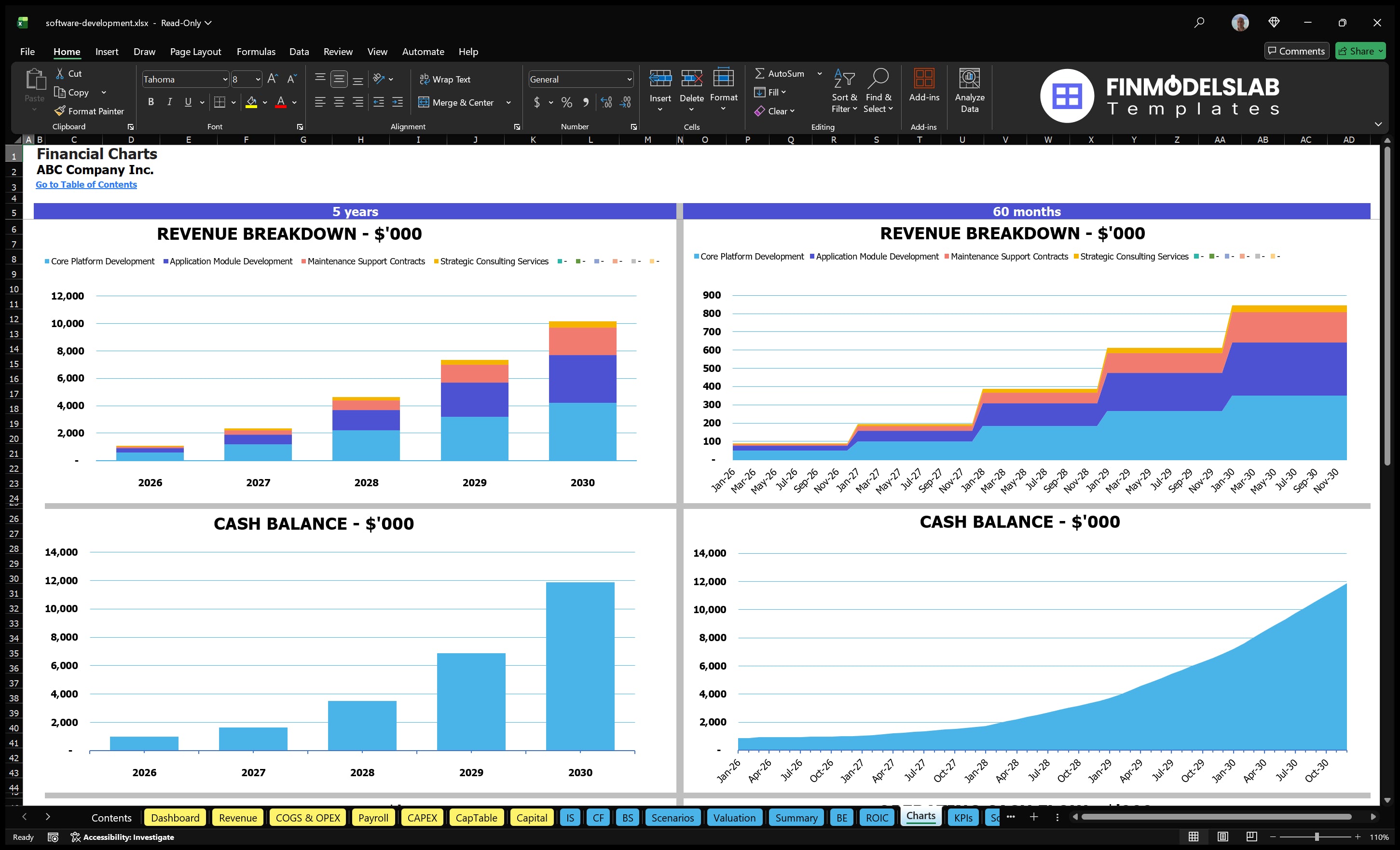 software development financial model charts financialmodelslab