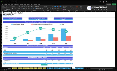 software development financial model roic financialmodelslab