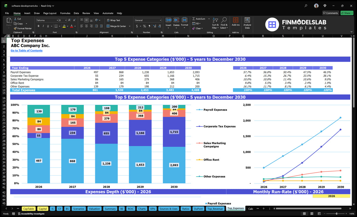Development Stack Summary Finance Example Software Development Financial Model 5-Year Projections IRR 22%