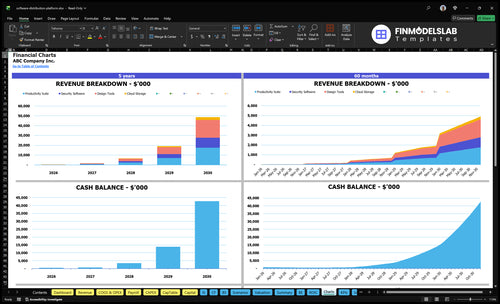 software distribution platform financial model charts financialmodelslab