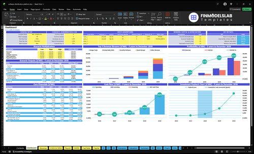 Software Distribution Financial Model dashboard summarizes key KPIs, runway and cash position with a dynamic dashboard showing revenue, margins, burn and growth metrics—investor-ready view to fix cash-flow blind spots