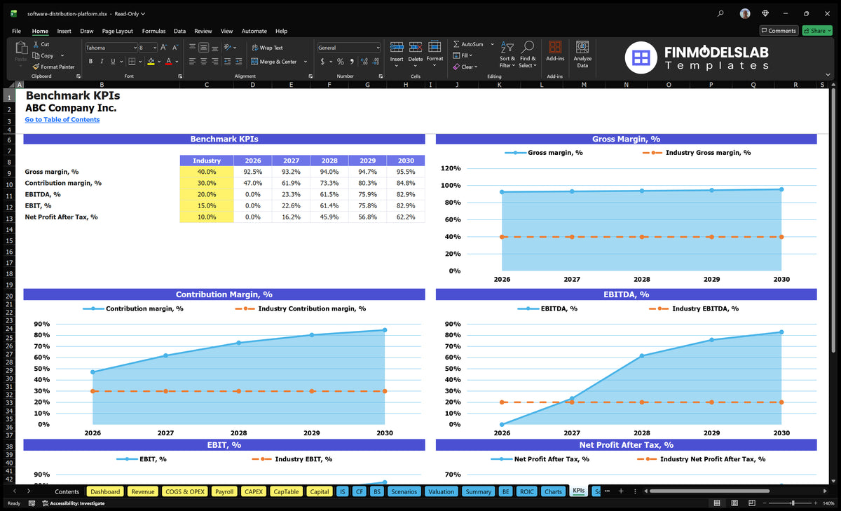 Software Distribution Model: 5Y Forecast, 14 Mo Breakeven, 25 Mo Payback