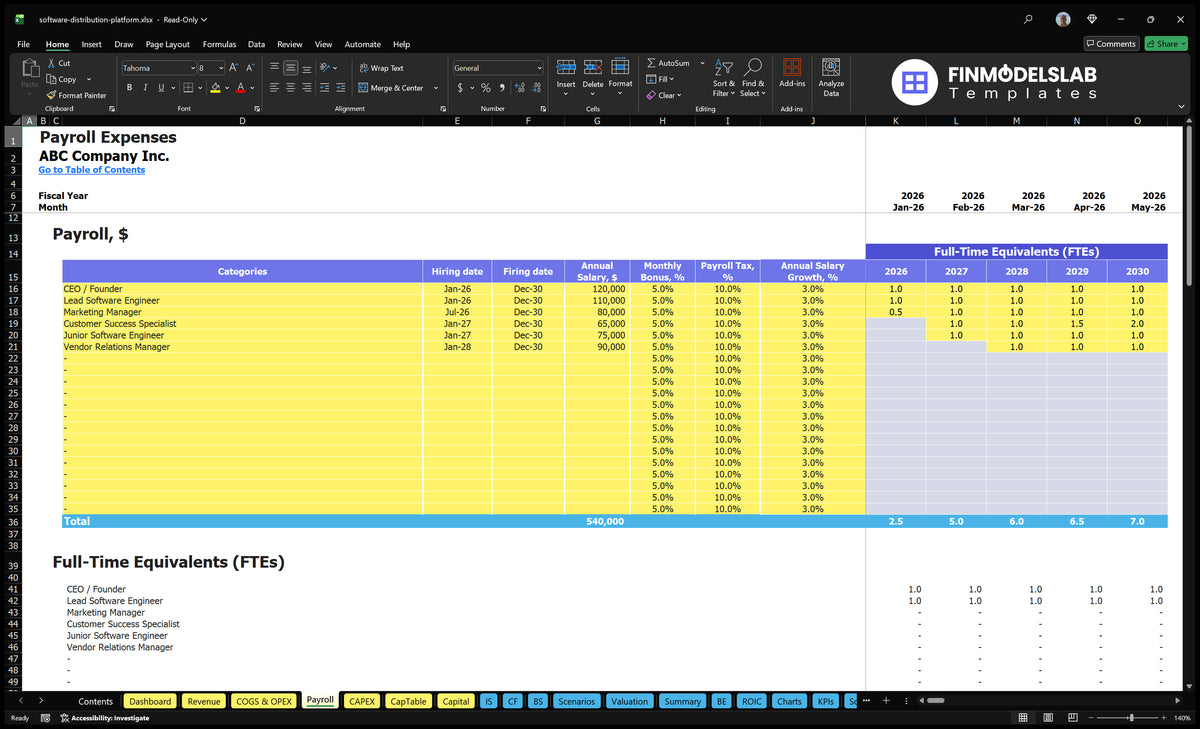 Software Distribution Model: 5Y Forecast, 14 Mo Breakeven, 25 Mo Payback