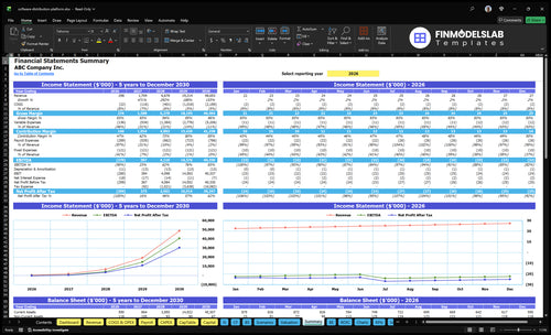 software distribution platform financial model summary financialmodelslab