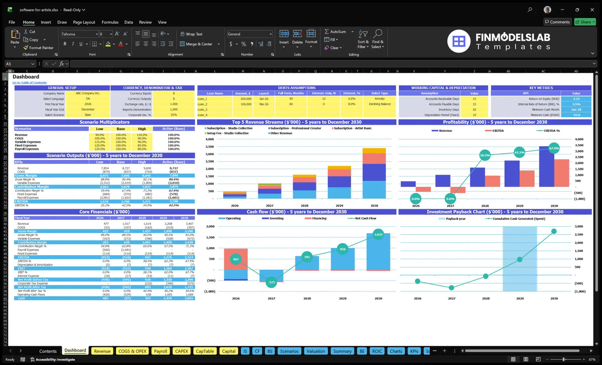 Artists' Software Navigation Desktop showing configuration, financing and control of working capital, scenario results, basic financial data, revenue mix, profitability, cash flow, metrics and return
