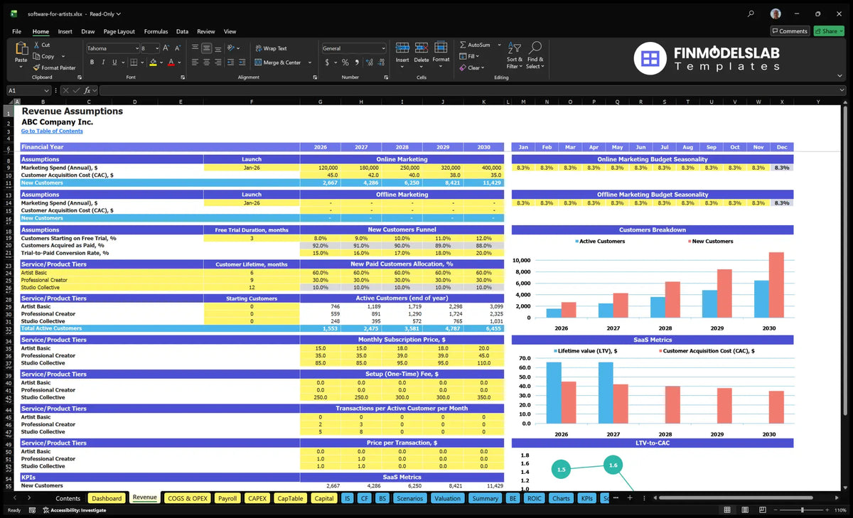 Artistic Artistic Software for Revenues Marketing Sheet, CAC, Trial Conversion, Subscribers Levels, Prices, Use and SaaS metrics