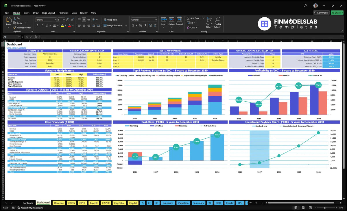 The navigation desk of soil stabilisation services showing model setting, debt and working capital control, scenario results, basic financial data, revenue mix, profitability, cash flow, key indicators and return on investment