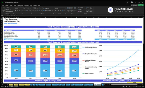 soil stabilization financial model top revenue financialmodelslab