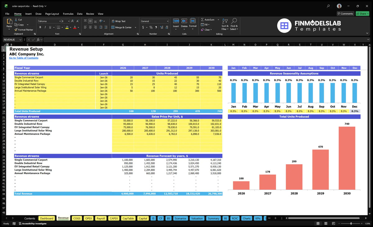 The calculation sheet of the results of Solar Carport installation's revenue showing product lines, start-up dates, units manufactured, sales prices, annual revenue forecasts and monthly seasonality