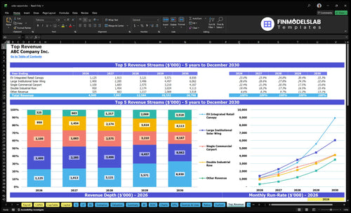 solar carport financial model top revenue financialmodelslab