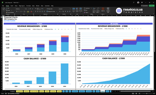 solar energy financial model charts financialmodelslab