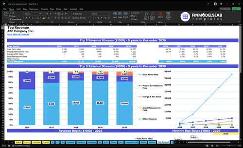 solar farm development financial model top revenue financialmodelslab