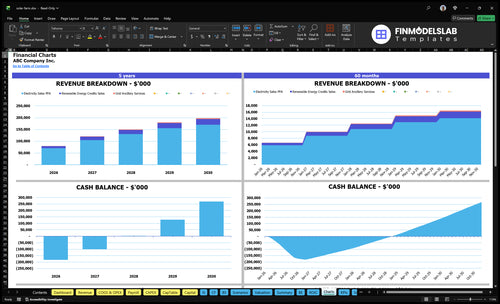 solar farm financial model charts financialmodelslab