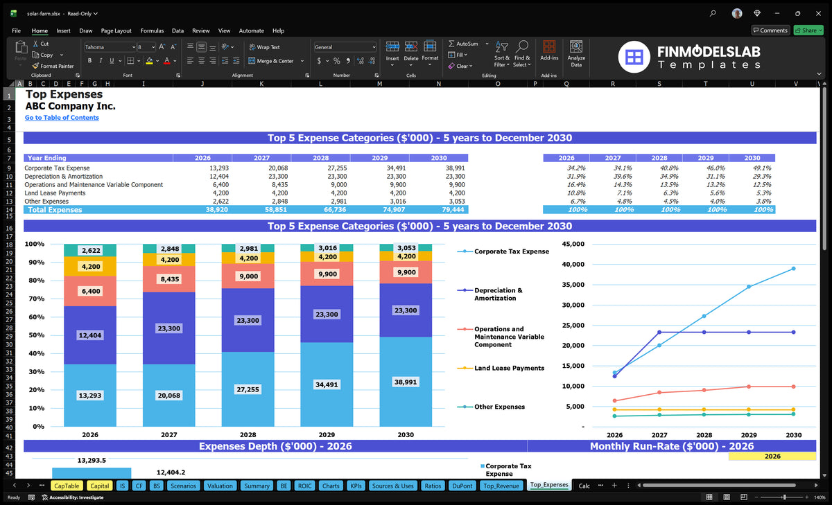 Solar Farm Model: 5-Year EBITDA $66k-$179k, 42-Mo Payback