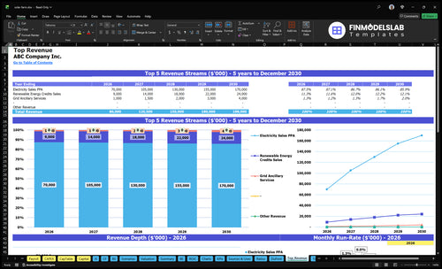 solar farm financial model top revenue financialmodelslab