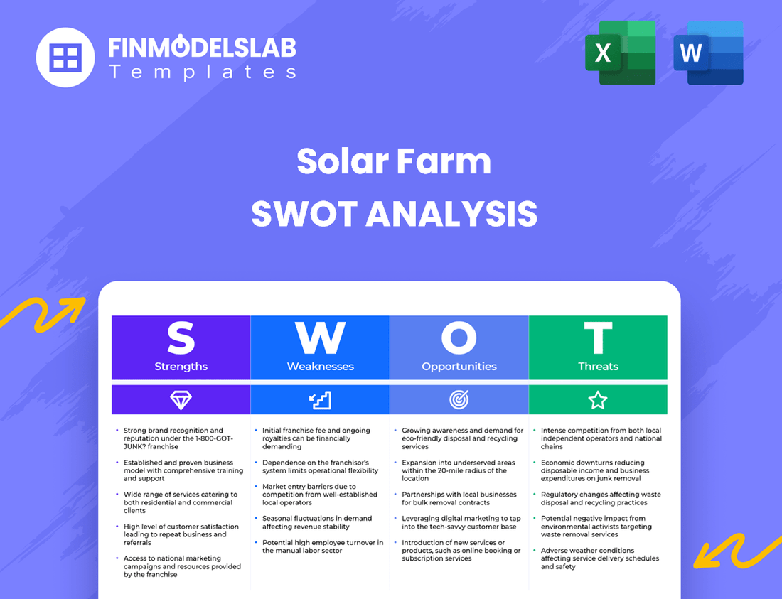 Solar Farm Business SWOT Analysis
