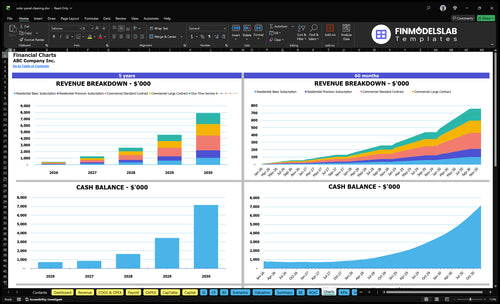 solar panel cleaning financial model charts financialmodelslab